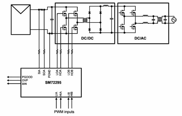 The National Semiconductor SM72295 National Semiconductor SM72295